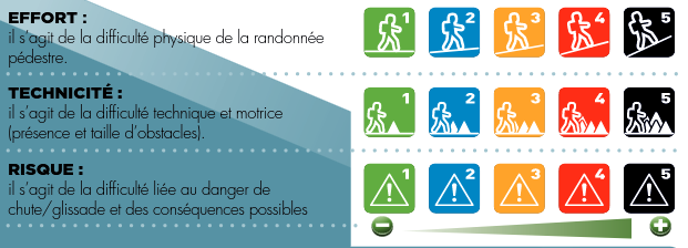 Capture d’écran NIVEAUX RANDONNÉE